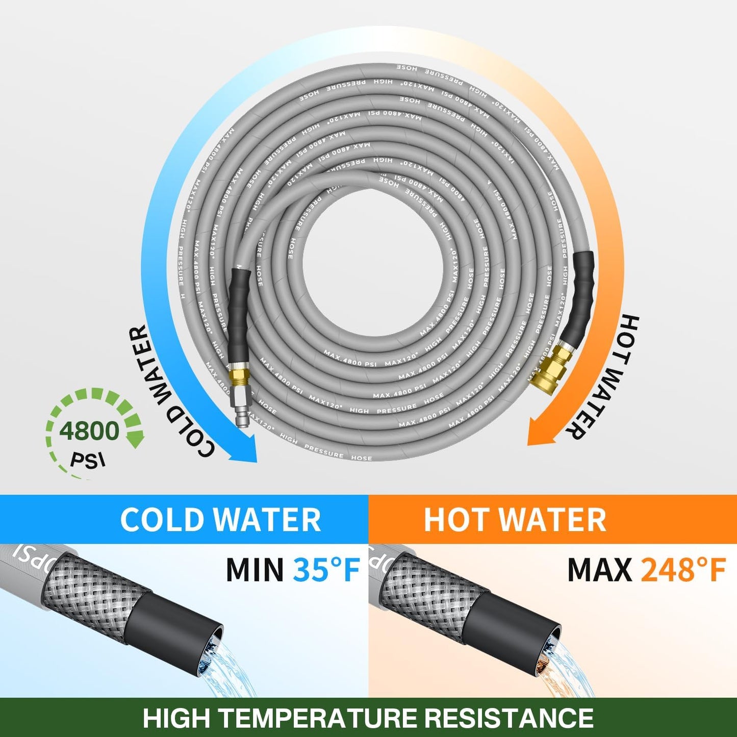 5000PSI Pressure Washer Gun and 50FT Hose Kit