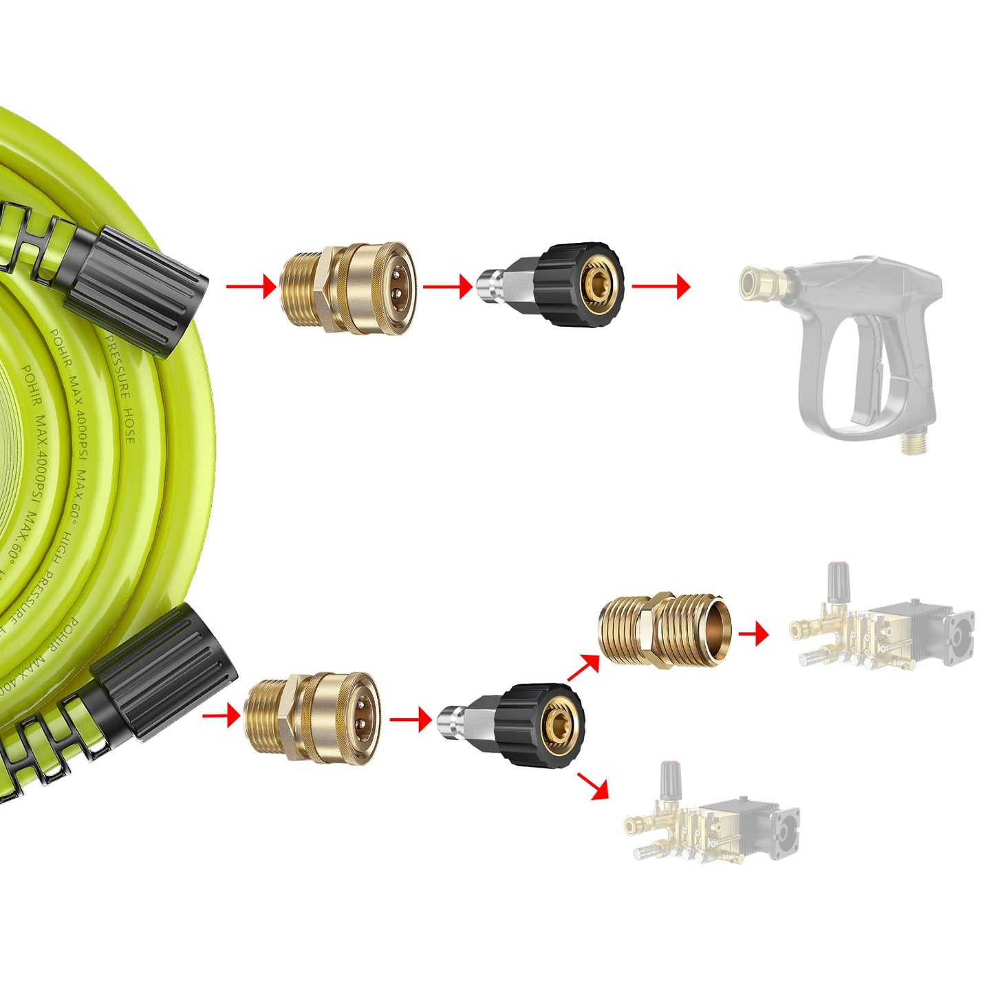 POHIR Pressure Washer Hose 100ft*1/4 with Quick Connect, Kink Free 4000 PSI  M22 14/15mm Thread Compatible