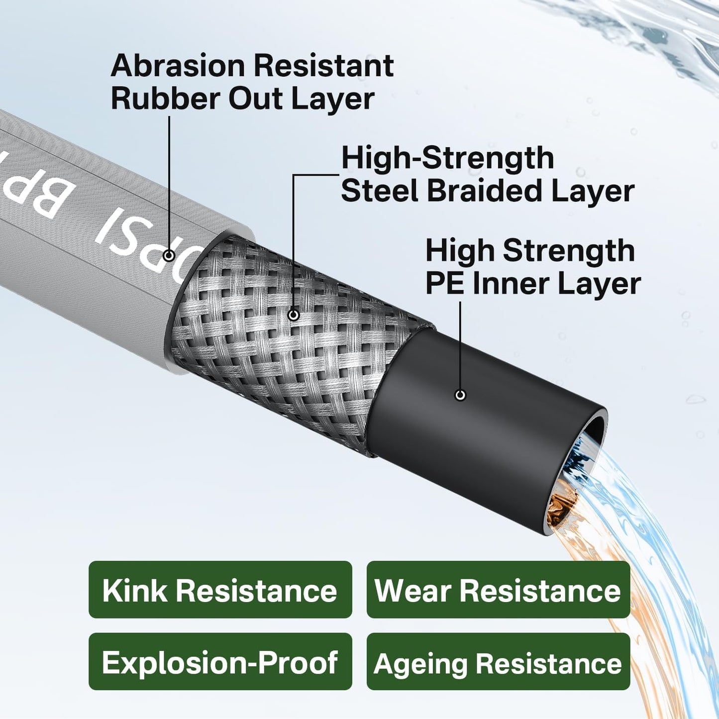 5000PSI Pressure Washer Gun and 50FT Hose Kit