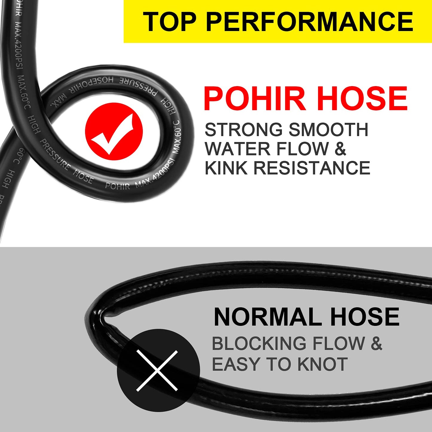 POHIR Sewer Jetter Kit for Pressure Washer 100 ft, 4000 PSI Drain Cleaner Hose