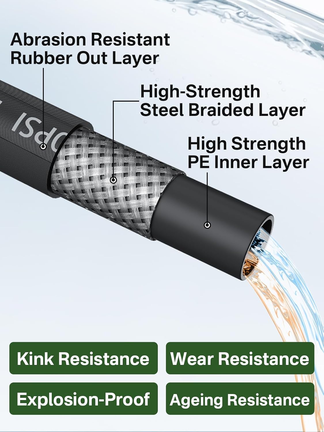 3/8" 4800PSI Pressure Washer Hose, Kink Resistant Steel Wire Braided,  with M22 14mm Adapter