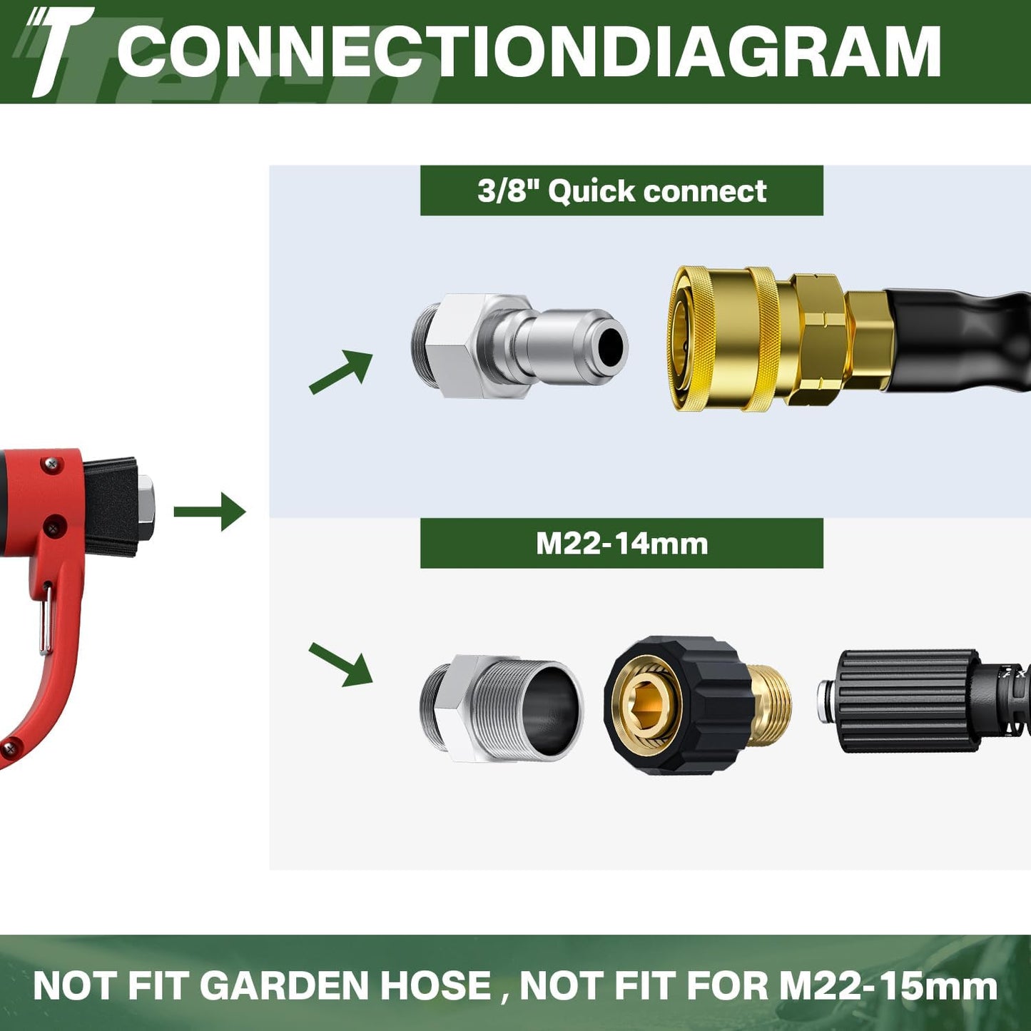 5000PSI Pressure Washer Gun and 50FT Hose Kit