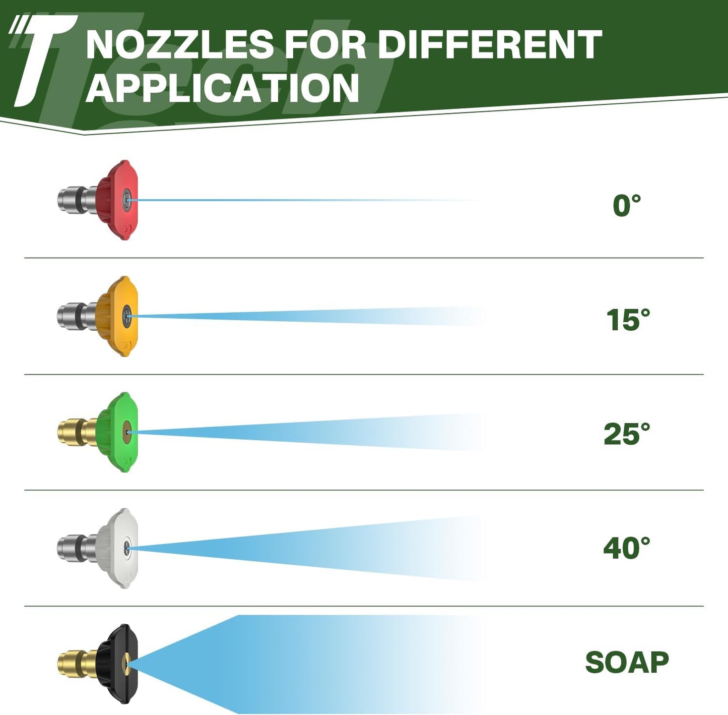 5000PSI Pressure Washer Gun and 50FT Hose Kit