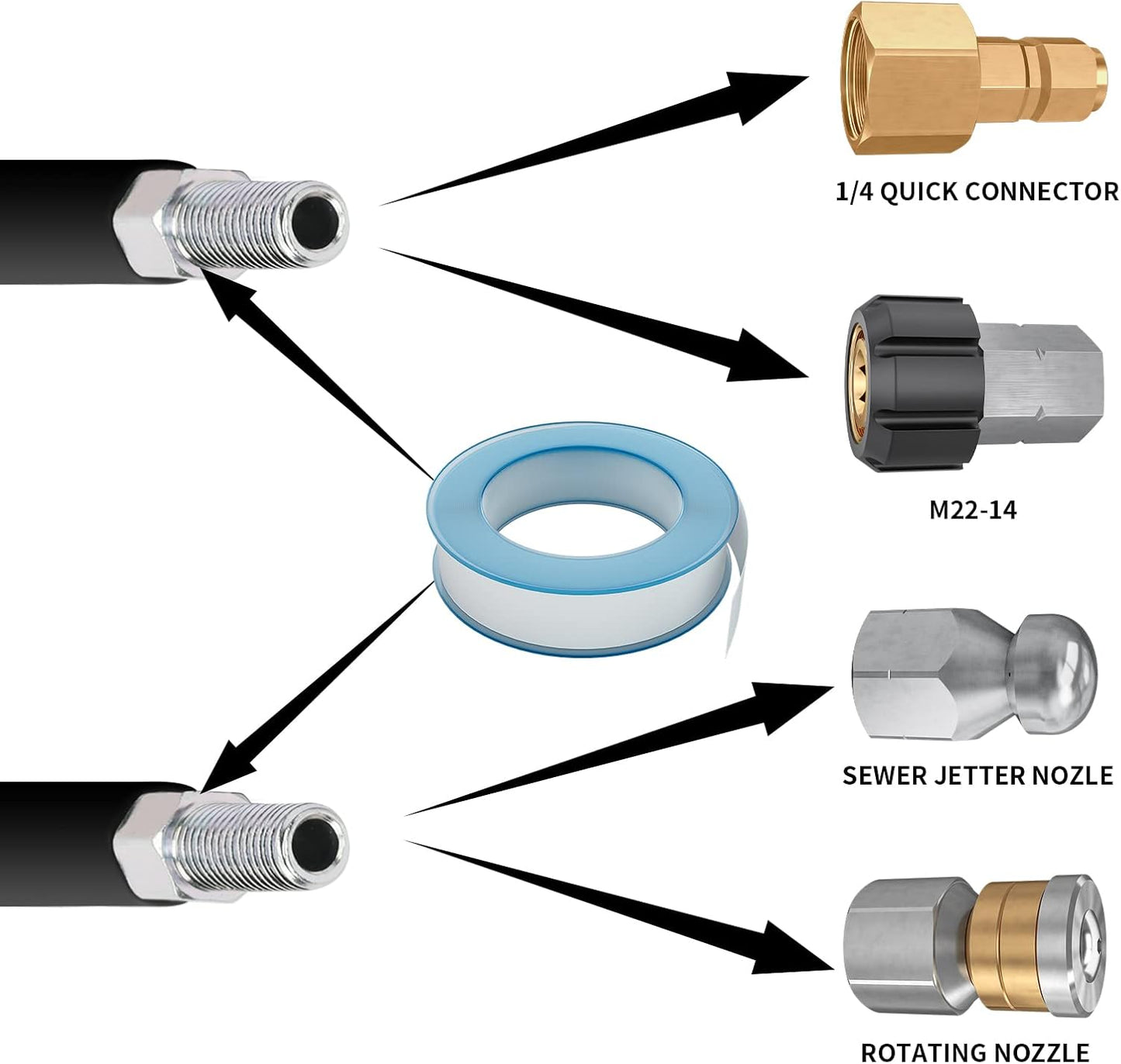POHIR Sewer Jetter Kit for Pressure Washer, 4200 PSI Drain Cleaner Hose