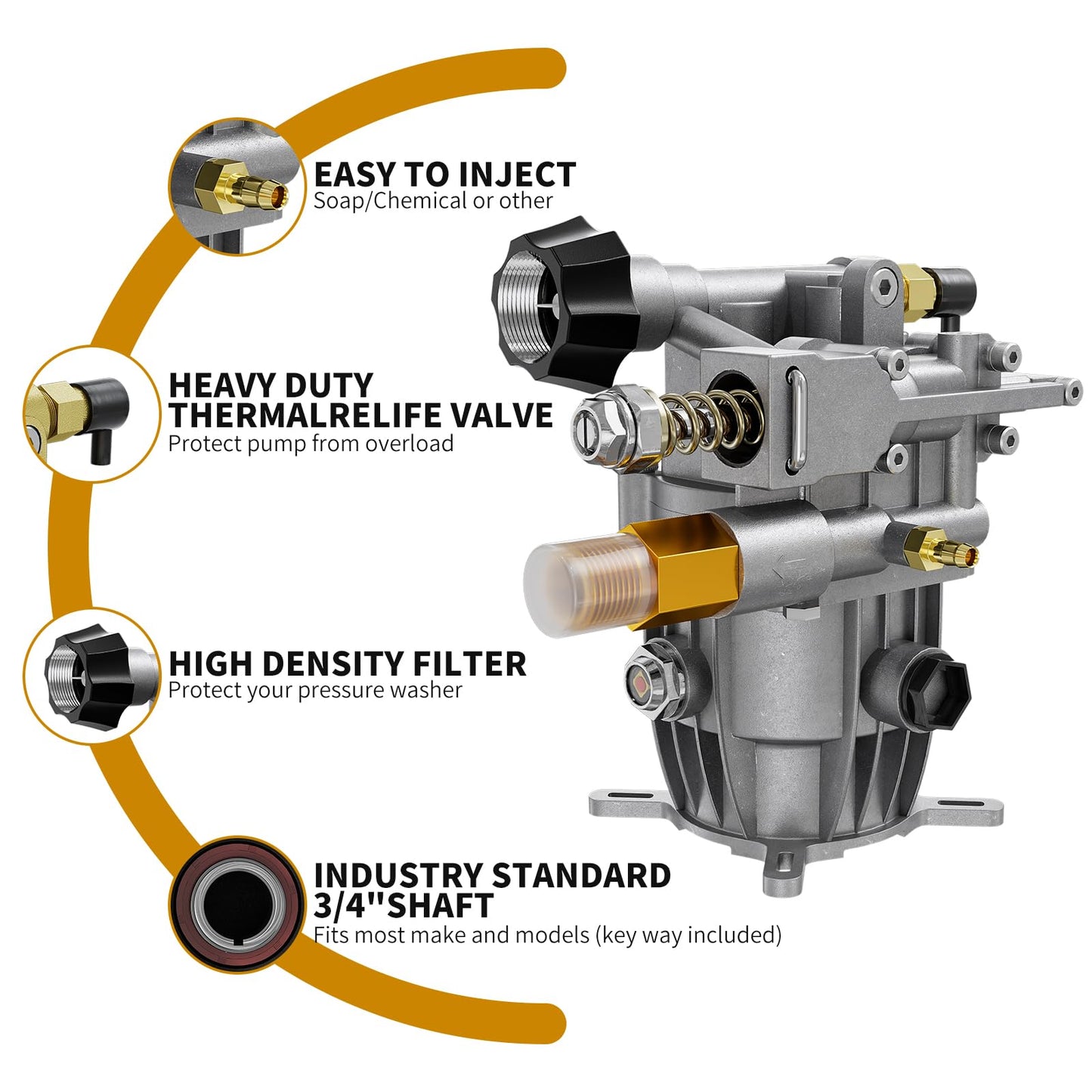 POHIR Pressure Washer Pump 3400PSI Max 3/4 inch Shaft Horizontal, Power Washer Pump Compatible with Most High Pressure Washers,Visual Oil Gauge and Breathable Oil Cap Increase Service Life