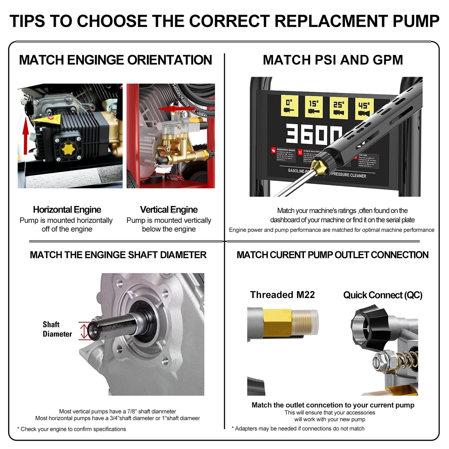 POHIR Pressure Washer Pump 3400PSI Max 3/4 inch Shaft Horizontal, Power Washer Pump Compatible with Most High Pressure Washers,Visual Oil Gauge and Breathable Oil Cap Increase Service Life