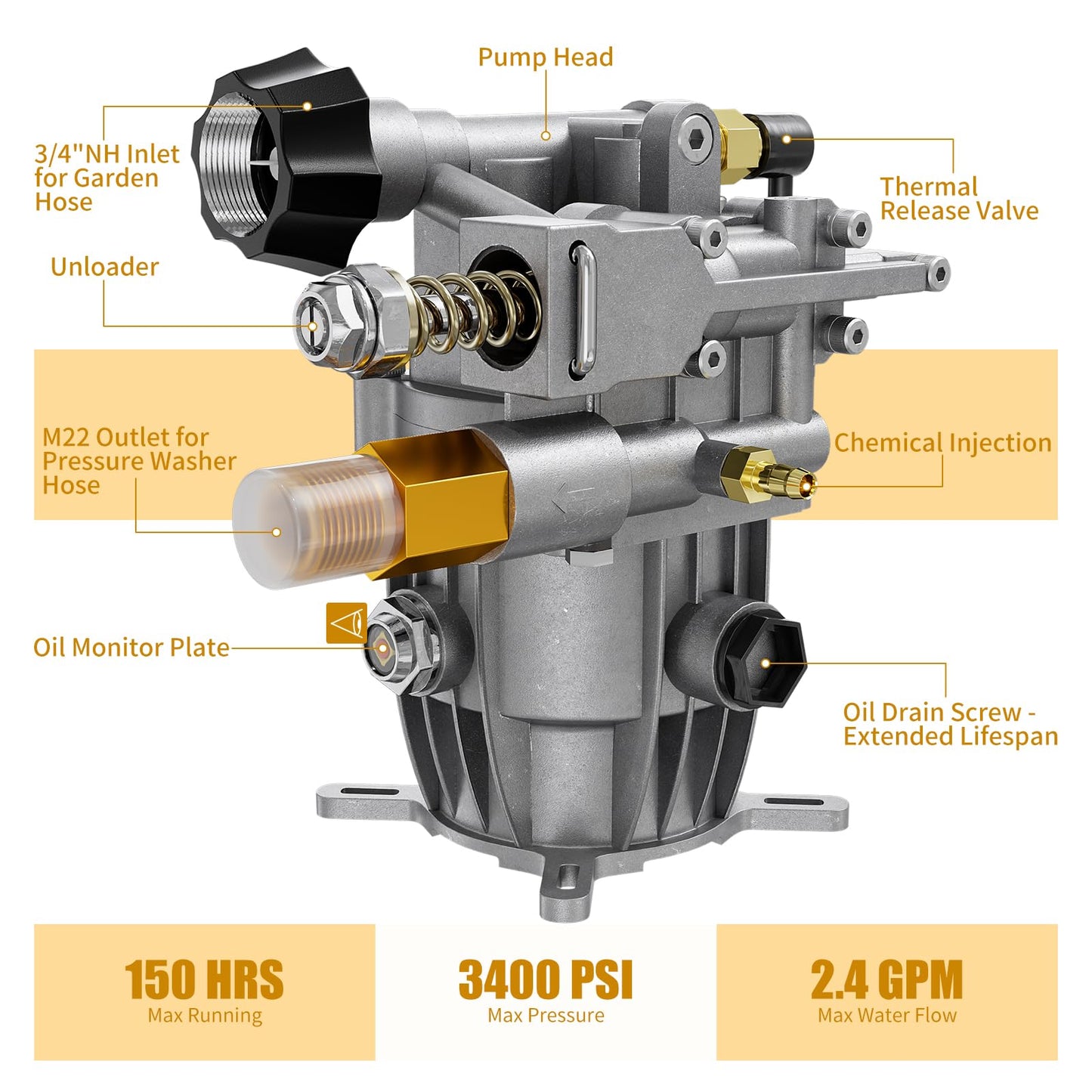 POHIR Pressure Washer Pump 3400PSI Max 3/4 inch Shaft Horizontal, Power Washer Pump Compatible with Most High Pressure Washers,Visual Oil Gauge and Breathable Oil Cap Increase Service Life