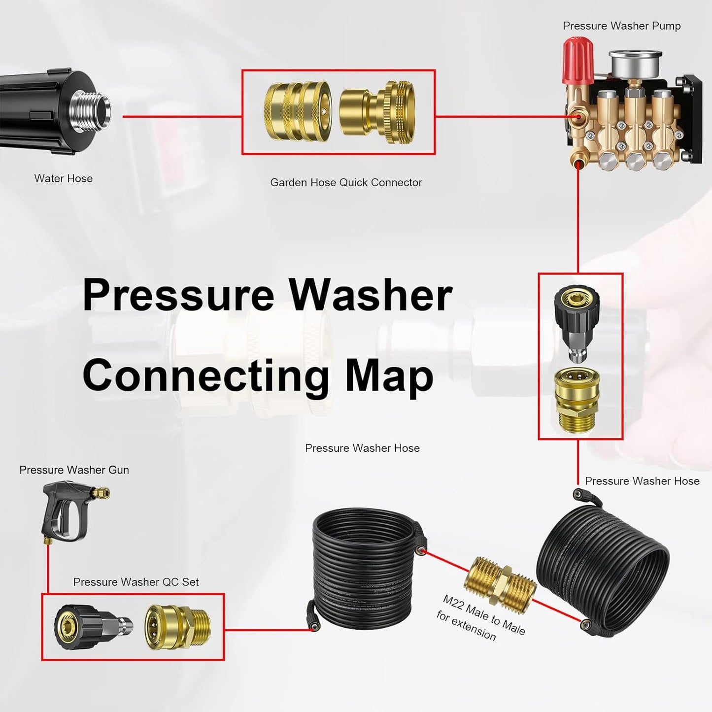 POHIR Pressure Washer Adapter Set 8 Pack